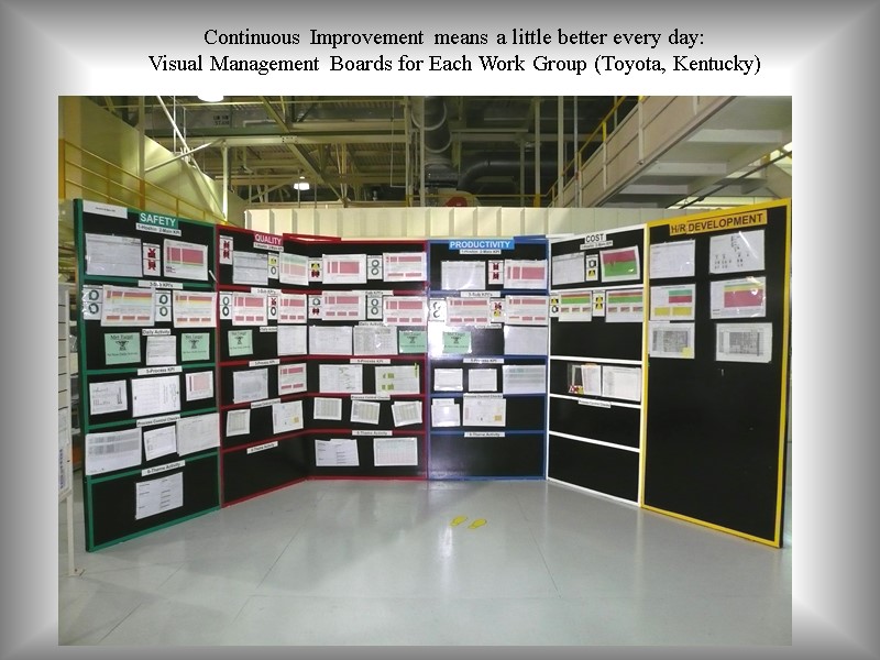 Continuous Improvement means a little better every day: Visual Management Boards for Each Work